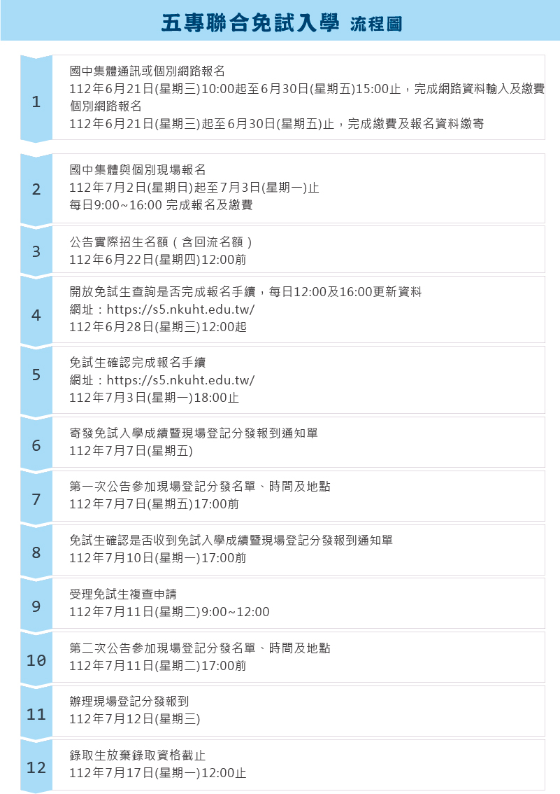 112學年度南區五專聯合免試入學-流程圖