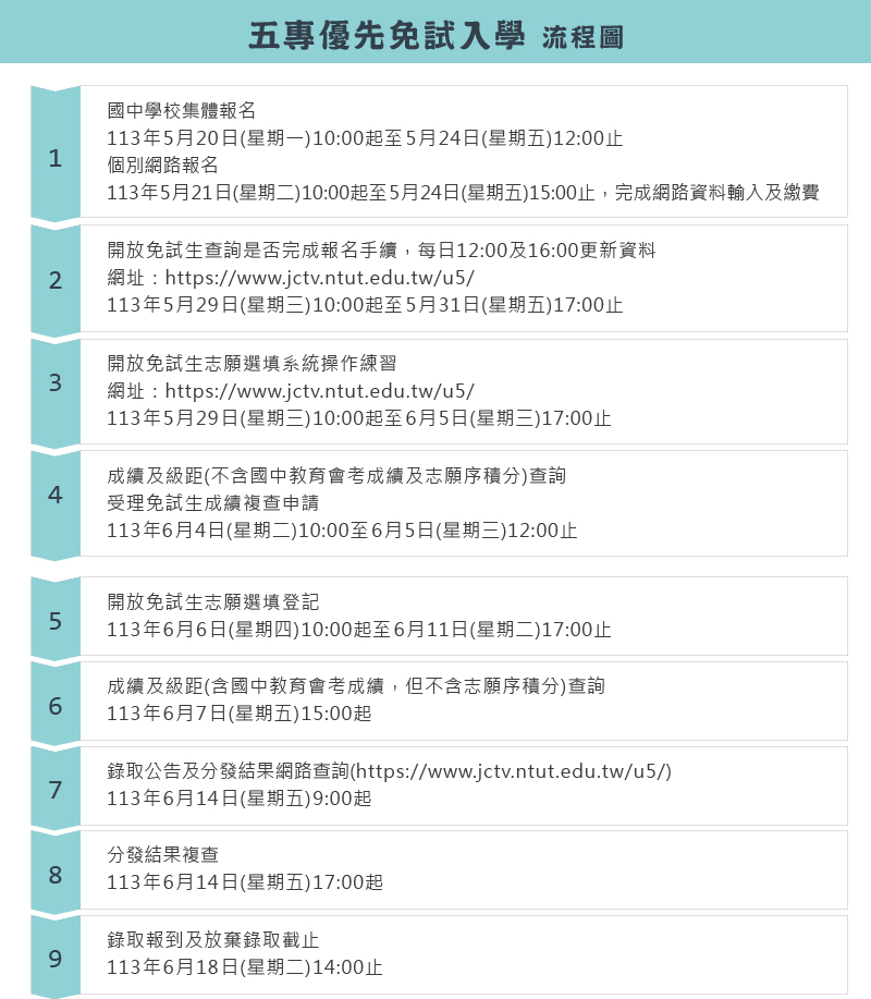 112學年度五專優先免試入學-流程圖