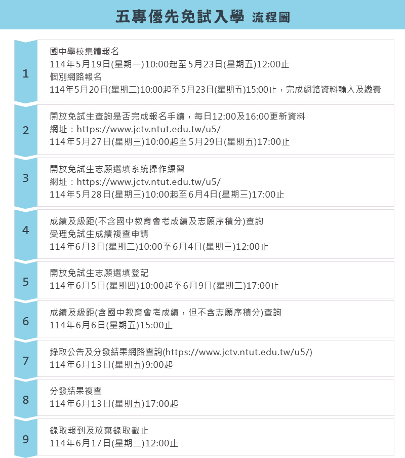 五專優先免試入學