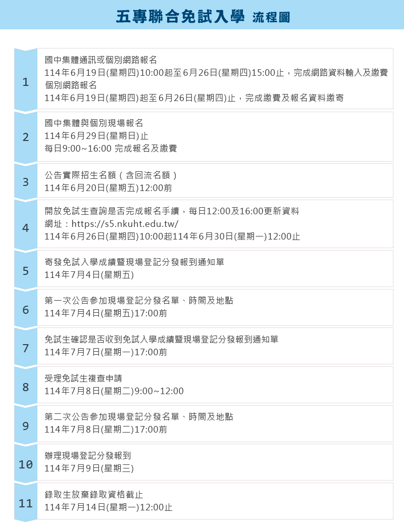 南區五專免試入學